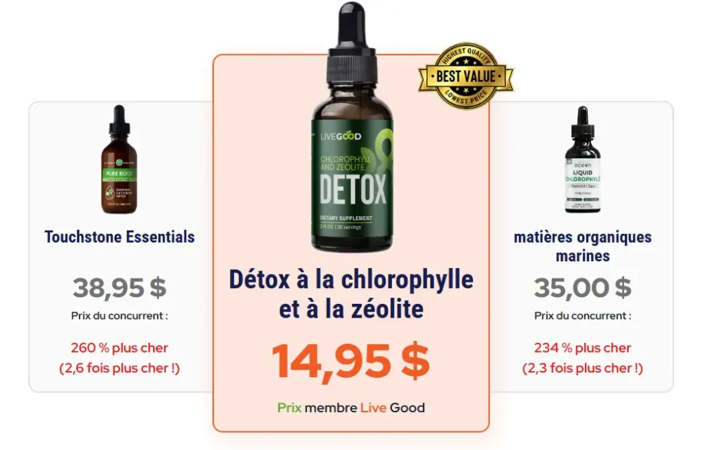 Comparatif de prix du complément Détox à la chlorophylle et zéolite LiveGood à 14,95 $ face aux marques concurrentes.